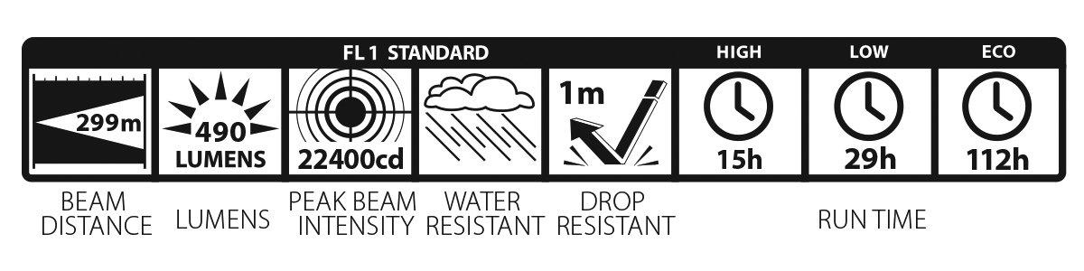 Red Rechargeable LED Tactical Flashlight with Adjustable Beam