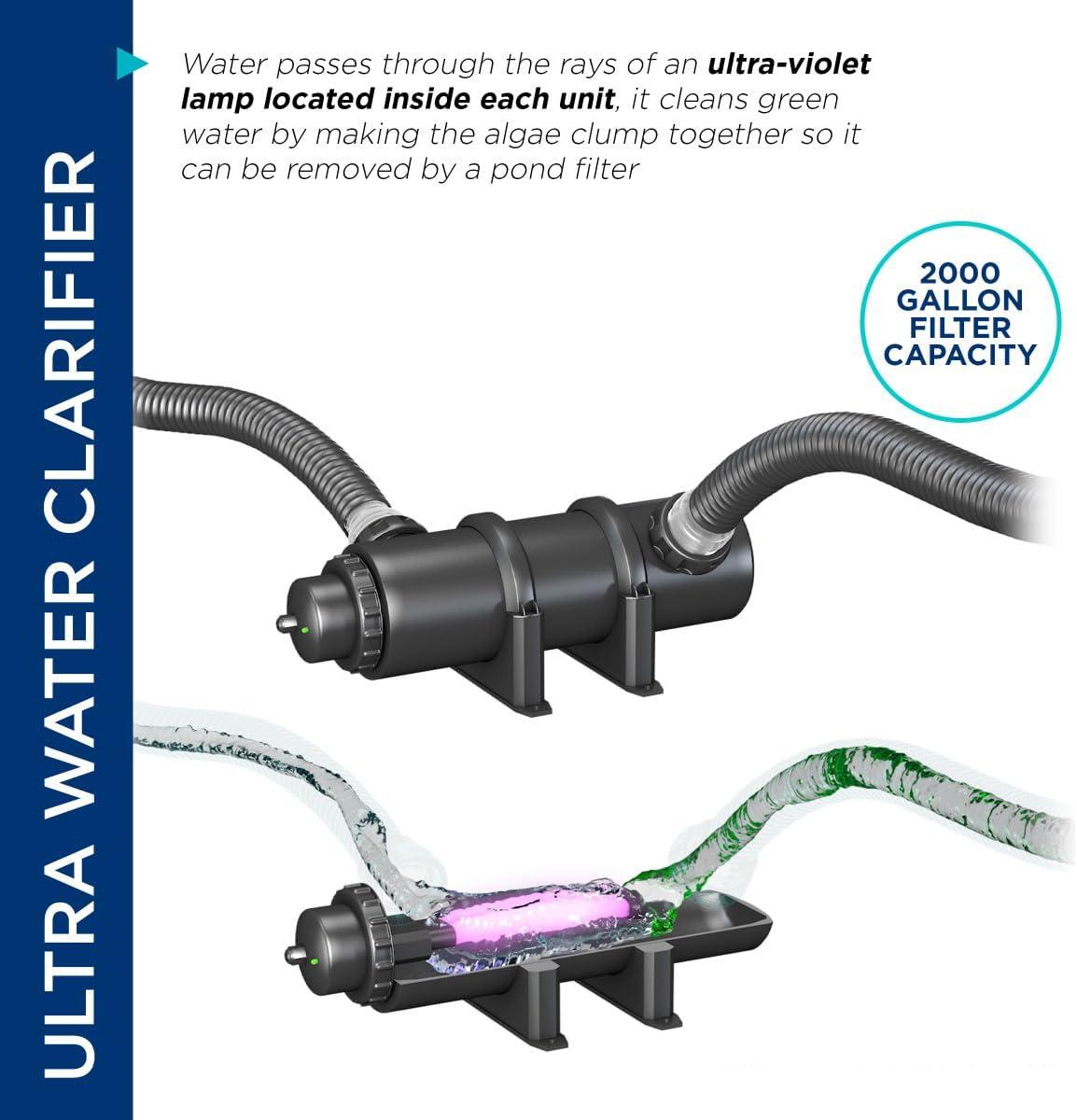 9Watt UV Clarifier Black - Alpine Corporation: ABS Material, Outdoor Fountain Accessory, 1 Year Warranty