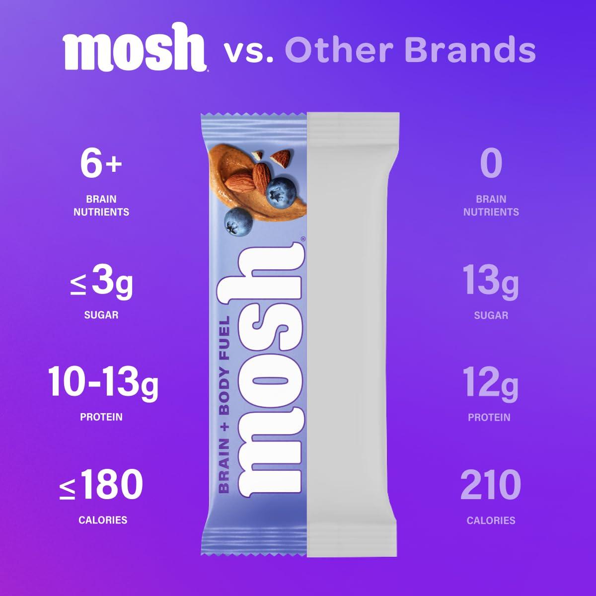 MOSH Variety Pack Protein Bars, 6pk, Keto Snack, Gluten-Free, No Added Sugar, 12g Whey Protein, Lion's Mane, B12 Vitamins, Supports Brain Health, Breakfast To-Go (Flavors may vary)