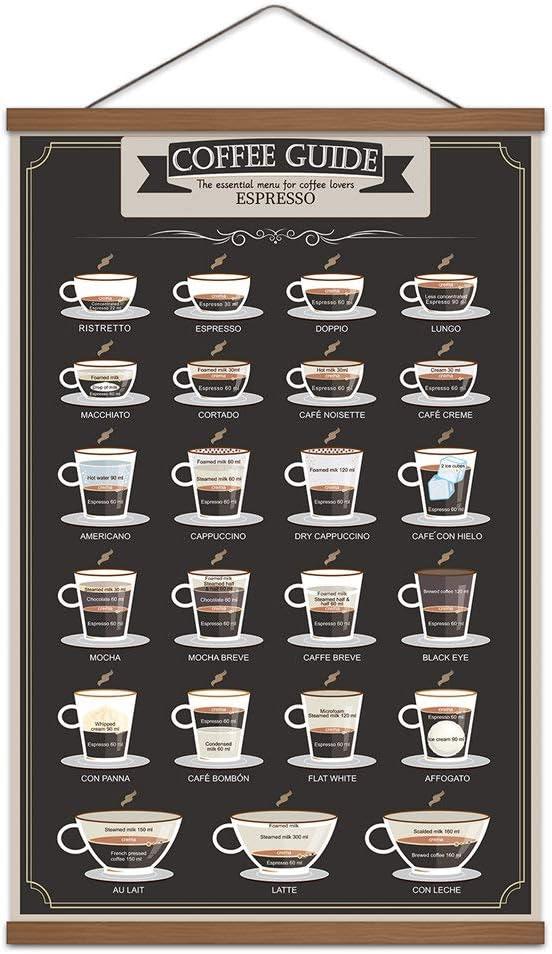 WEROUTE Espresso Coffee Patent Print Poster Infographic Guide Painting Coffee Lover Cafe Kitchen Living Room Art Decor Printed on Canvas Scroll Wood Hanger Painting 16 x 24 inch (with Frame)