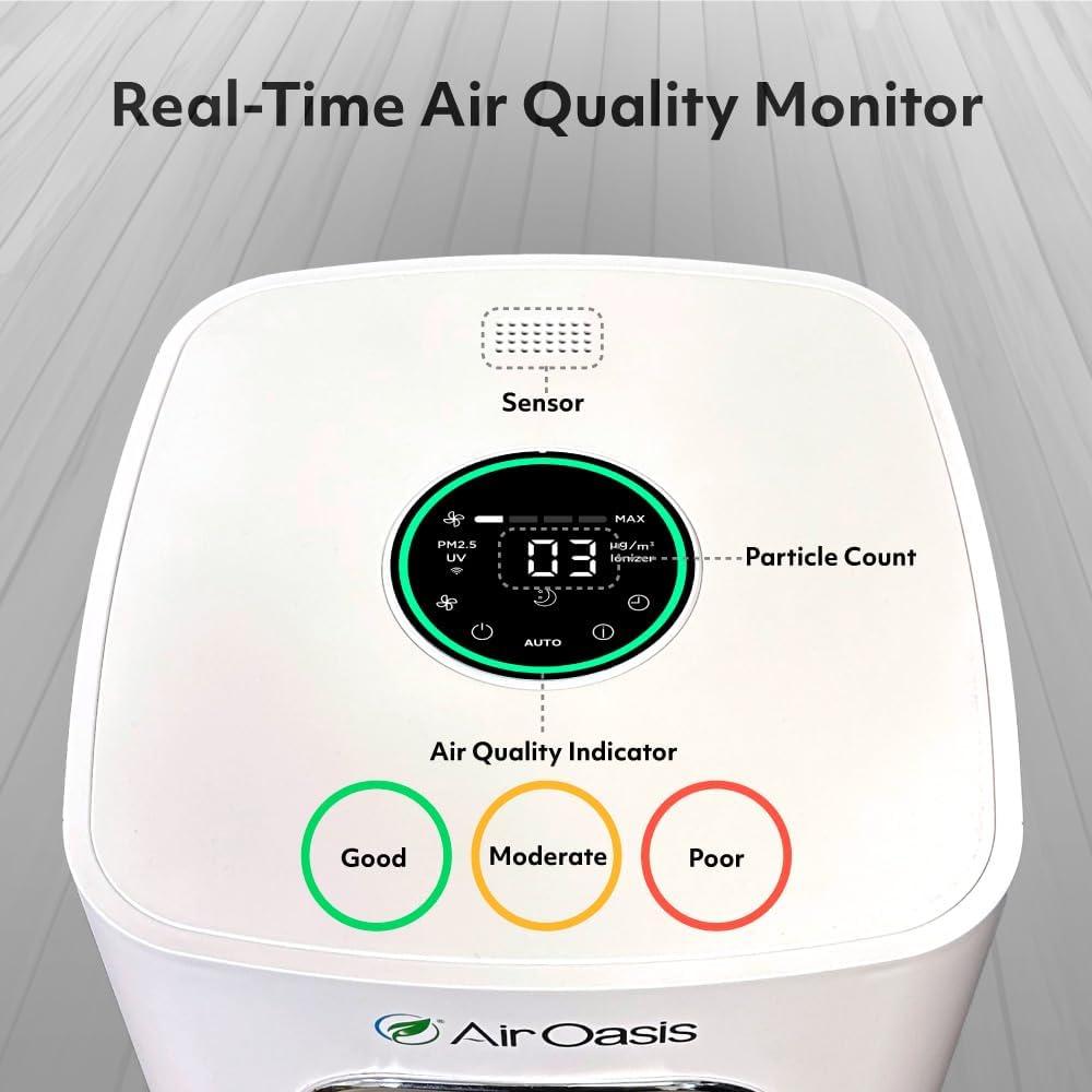 iAdaptAir 2.0 Pro 5-Stage True HEPA Filtration for Viruses, Mold, Dust, Smoke, Pollen & Odors with 2 year Filter Life, Ozone Free Bi-Polar Technology, WiFi Compatible, and up to, 5,474 Sq Ft of Clean Air.