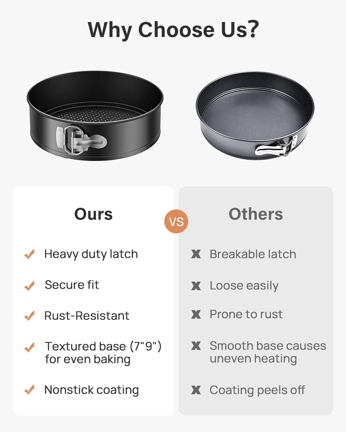 Kootek 144PCs Cake Pan Set, Cake Decorating Kit with 3 Nonstick Round Springform Pans (4, 7, 9 inch), Piping Bags and Tips, Cake Leveler, Other Cheesecake Pan Tools Baking Supplies Gifts & eBook