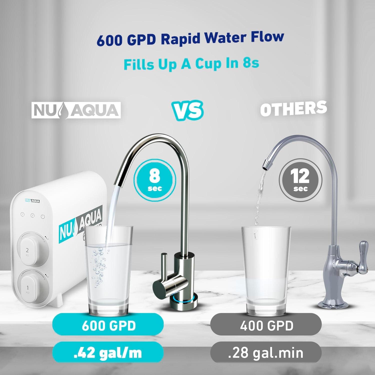 NU Aqua Tankless Reverse Osmosis System - 7 Stage Under Sink Reverse Osmosis Water Filter System - 2:1 - LED Kitchen Countertop Smart Faucet - 600 GPD Tankless RO Water Filtration System Under Sink