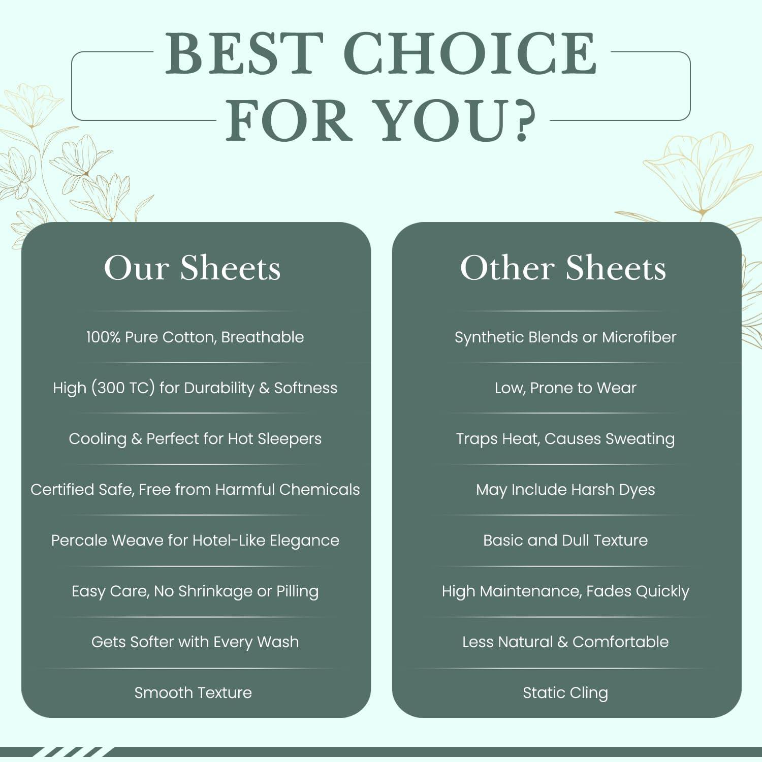 Feather & Stitch Softest 100% Cotton Sheets, 300 Thread Count Percale Weave Bedding, 16" Deep Pocket, Cooling Sheets, Breathable Bed Set, Hotel Premium Quality (Full, Blue Floral)