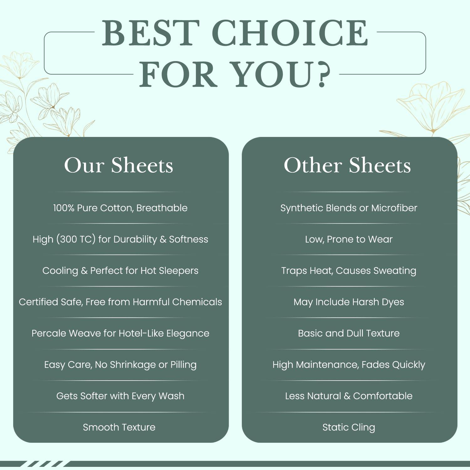 Feather & Stitch Softest 100% Cotton Sheets, 300 Thread Count Percale Weave Bedding, 16" Deep Pocket, Cooling Sheets, Breathable Bed Set, Hotel Premium Quality (Full, Blue Floral)