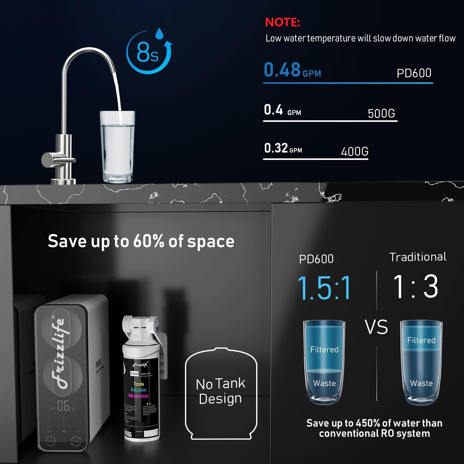 Frizzlife White and Black Under-Sink Reverse Osmosis System