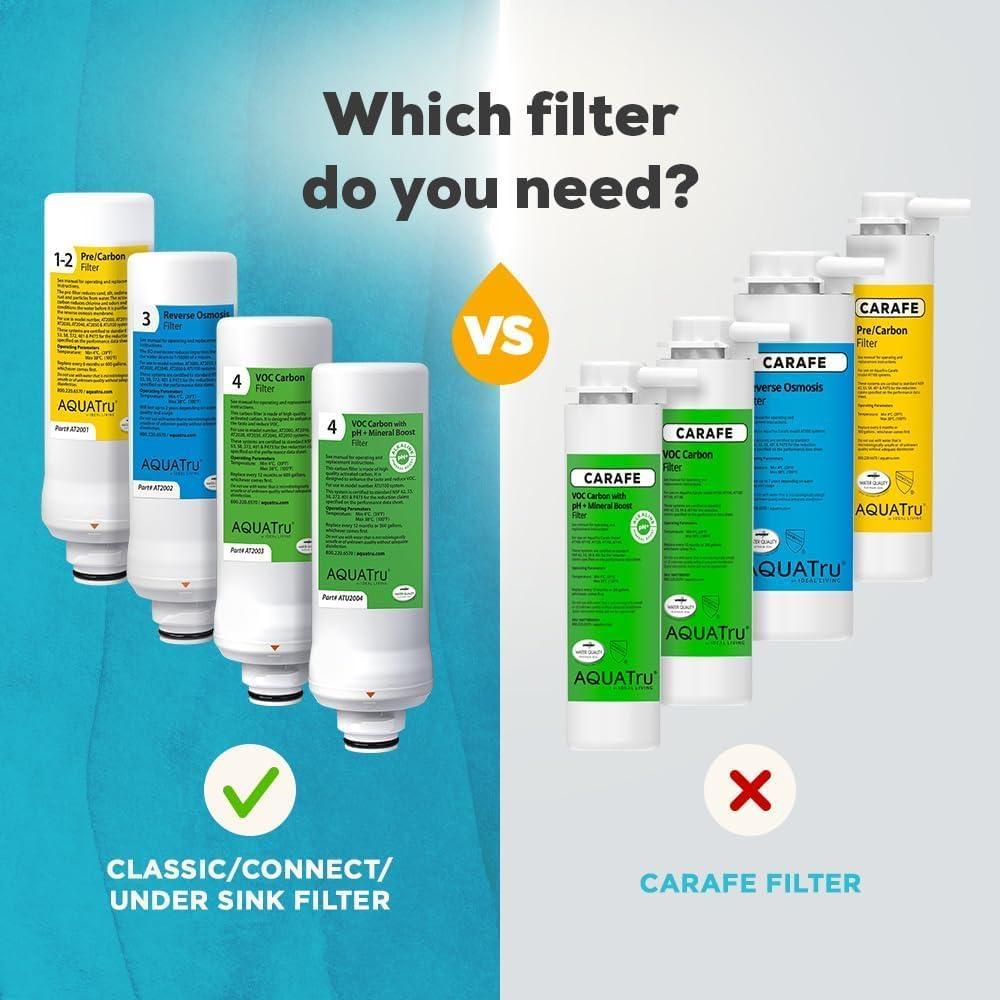 AquaTru - Replacement 2 Stage Pre-Filter (Stages 1 & 2) for Countertop Reverse Osmosis Water Filter Purification System (AquaTru Classic, Connect & Under Sink AquaTru Water Purifier)