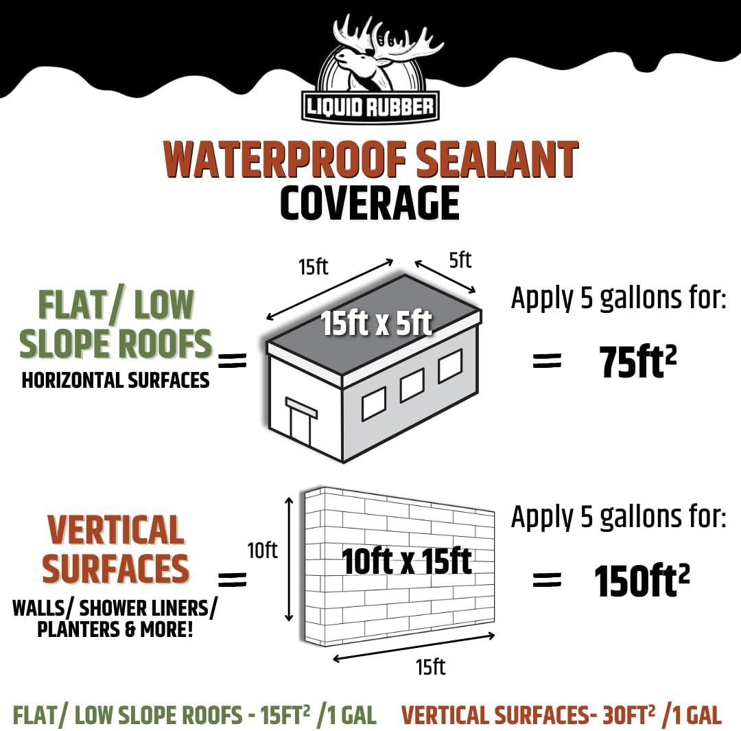 Liquid Rubber Multi-Surface Waterproof Sealant, Black, Indoor & Outdoor, 1 Quart