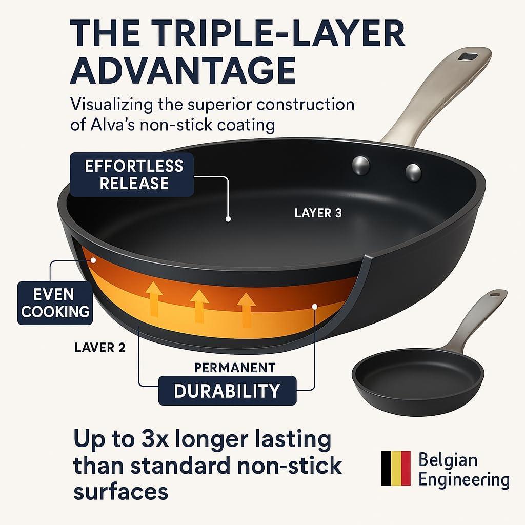 Alva Alva Maestro Nonstick Ceramic Frying Pan Skillet, Non-Toxic PFAS PFOA & PTFE Free, Healthy Cooking Pan, Compatible with all Stovetops & Induction Safe, Oven Safe & Stay-Cool Handle