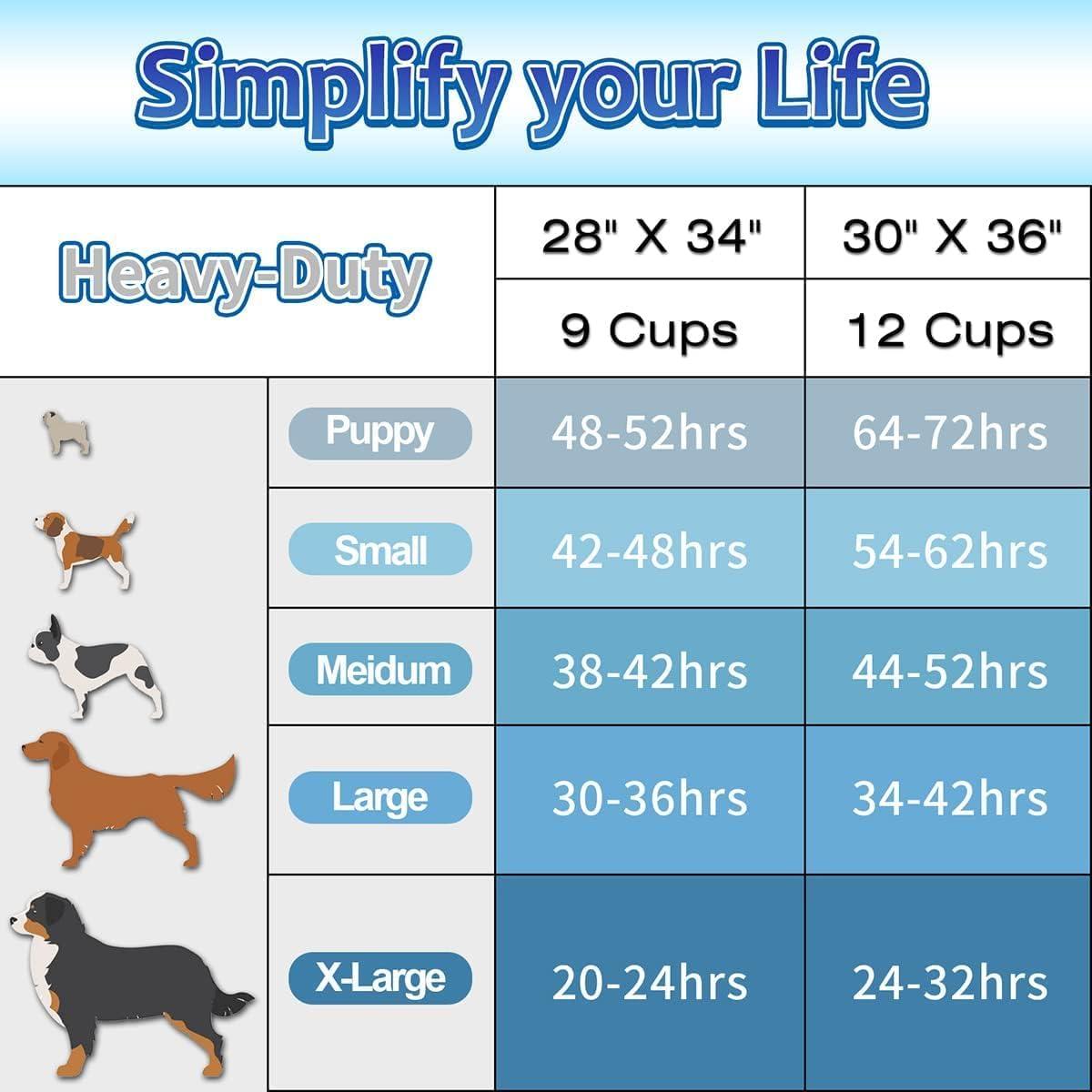 Extra Large Blue Disposable Dog Pee Pads, 30 Count