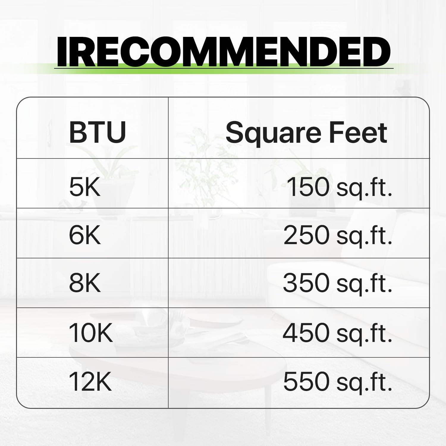 Bring Home Furniture 8000 BTU Smart Window Air Conditioner with WiFi/App Control & Energy Star 24H Scheduling & Remote Included Cools 350 Sq.Ft. for Bedroom Living Room