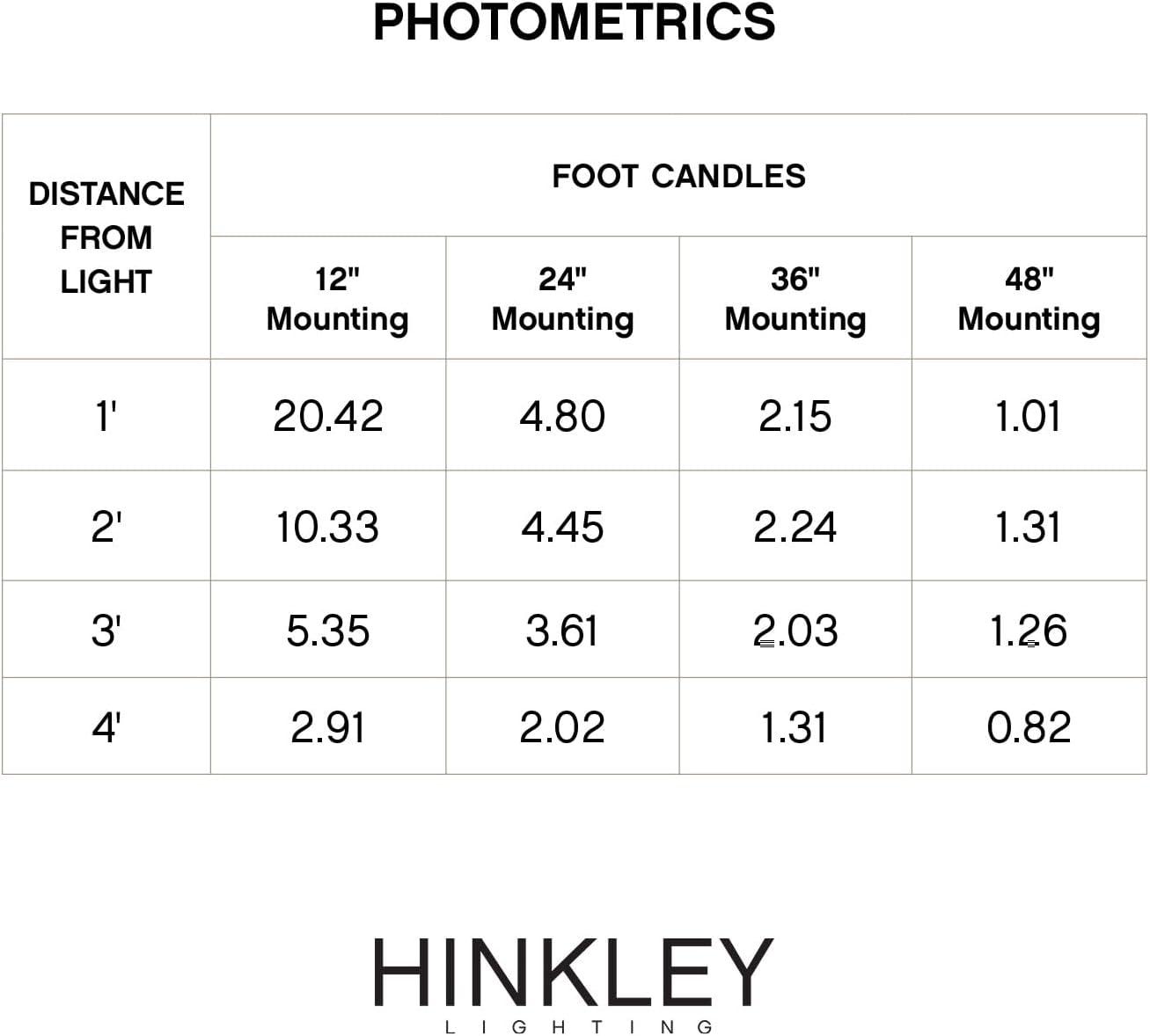 Hinkley Nuvi Low Voltage Hardwired Deck Light