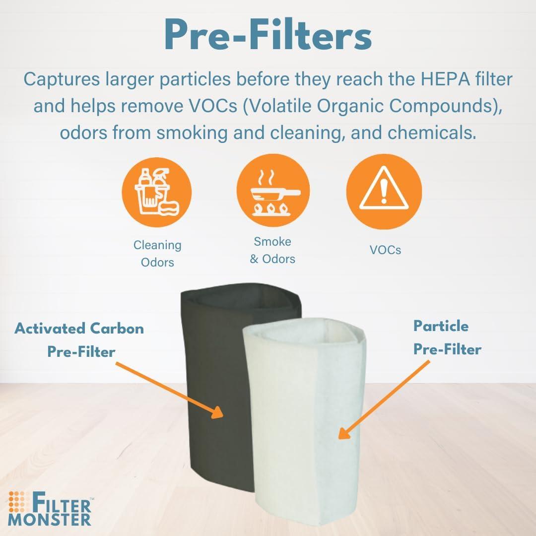 Filter-Monster - Replacement HEPA Filter Kit with Pre-Filters - Compatible with Austin Air Healthmate FR400 Air Purifier Filter and Austin Air Models HM400, HM402, HM405, HM410, and HM450