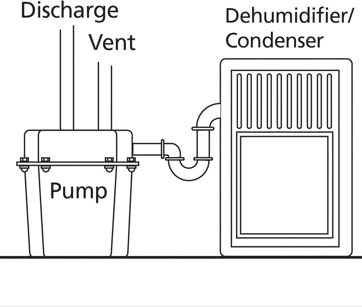 Compact Black Cast Iron Remote Sink Drain Pump System