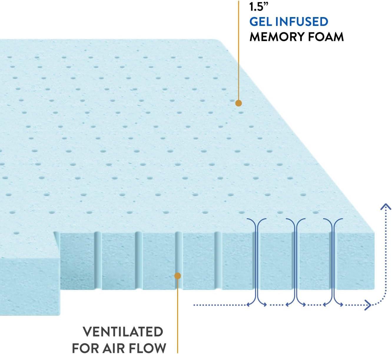 Twin Blue Gel-Infused Memory Foam Mattress Topper