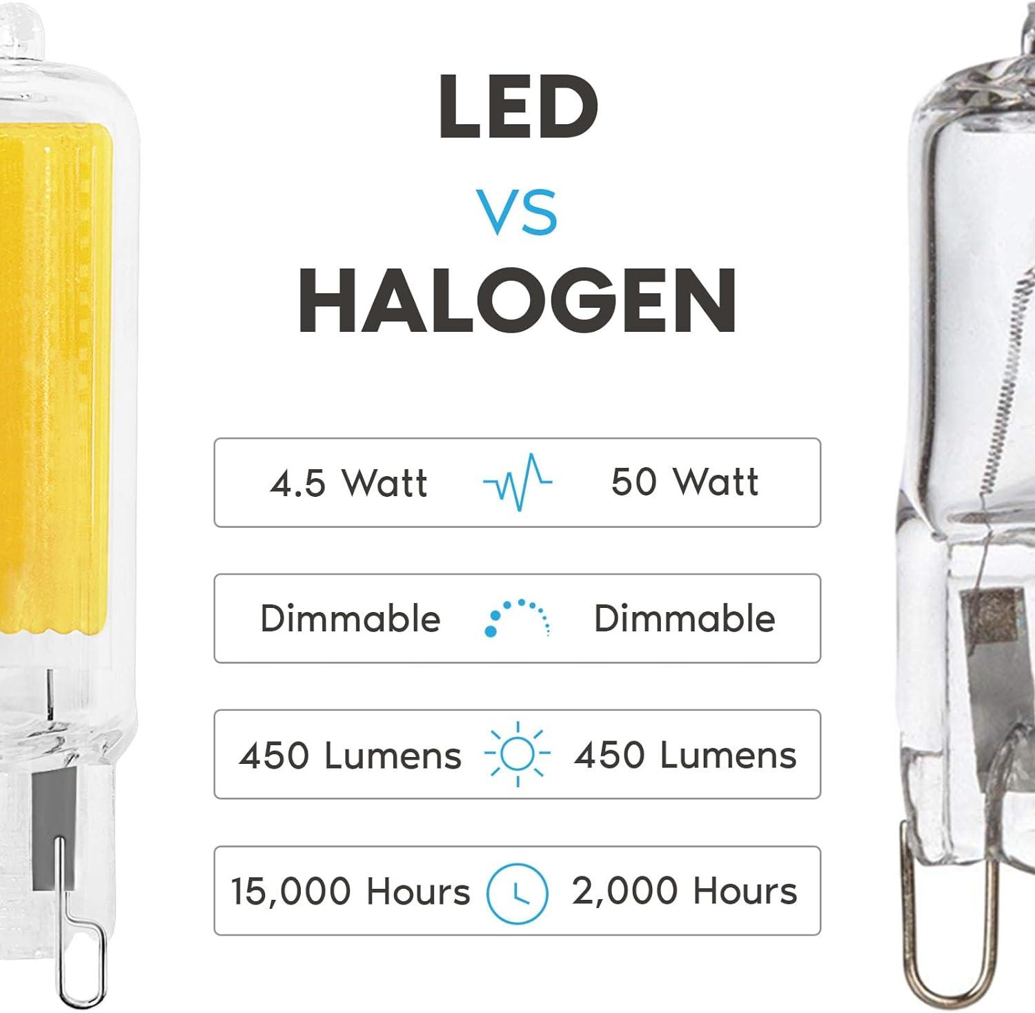 50 Watt Equivalent T4 G9/Bi-pin Dimmable LED Bulb