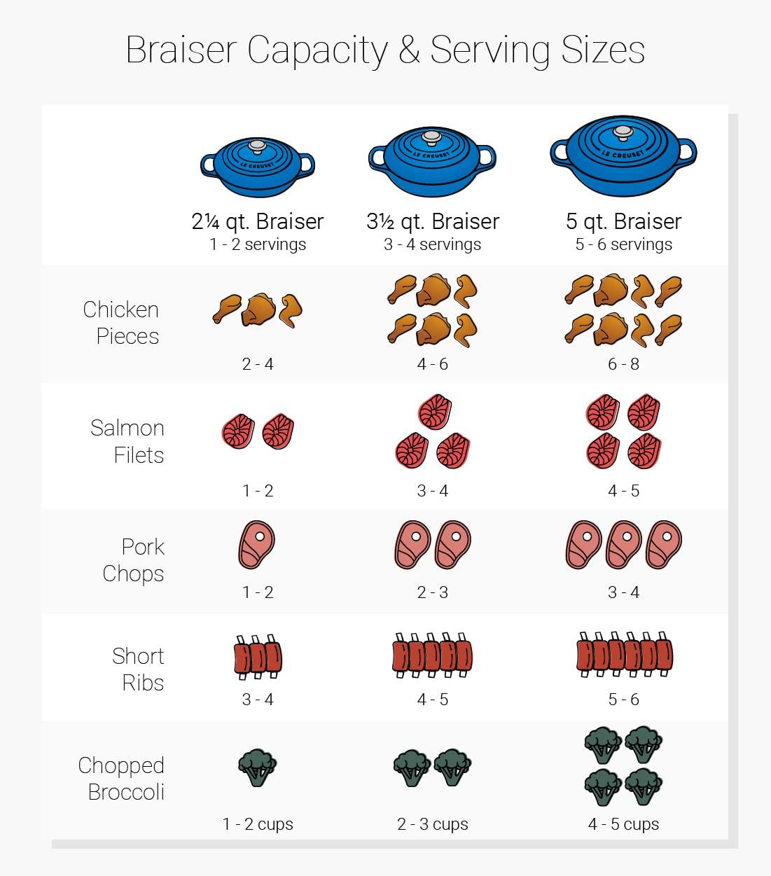 Marseille Blue Enameled Cast Iron Round Braiser, 3.5 qt