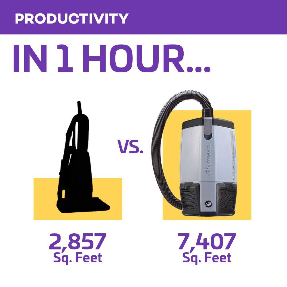 ProTeam 107363 ProVac FS 6 Backpack Vacuum