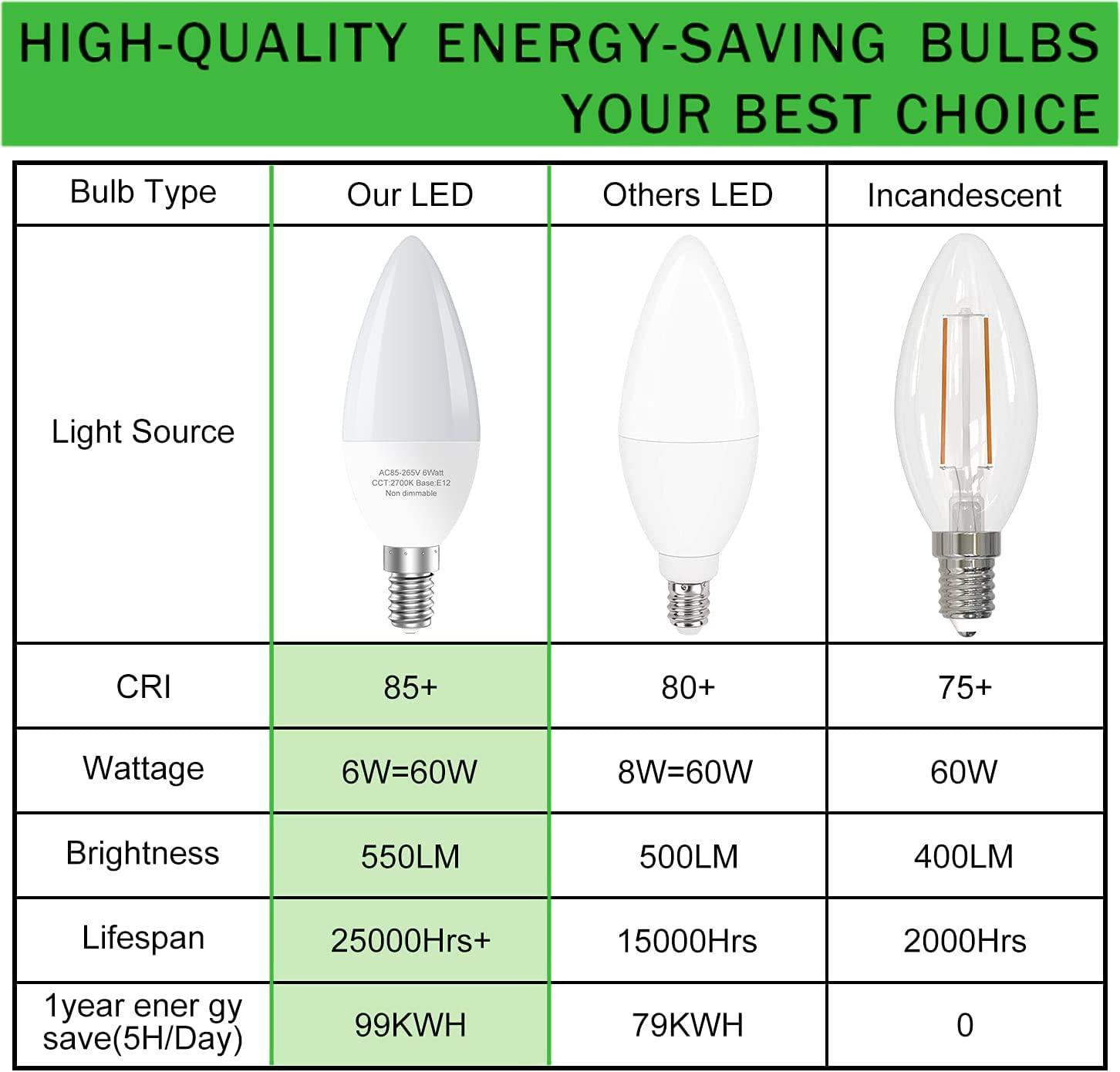TGMOLD 6W LED E12 Candelabra Light Bulbs, 6 Watts (60W Equivalent), Daylight White 5000K, Chandelier Bulbs for Table Lamp, Chandelier, Ceiling Fan, Kitchen, 6 Pack