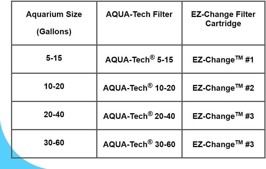 Aqua-Tech Blue EZ-Change Aquarium Filter Cartridge 6-Pack