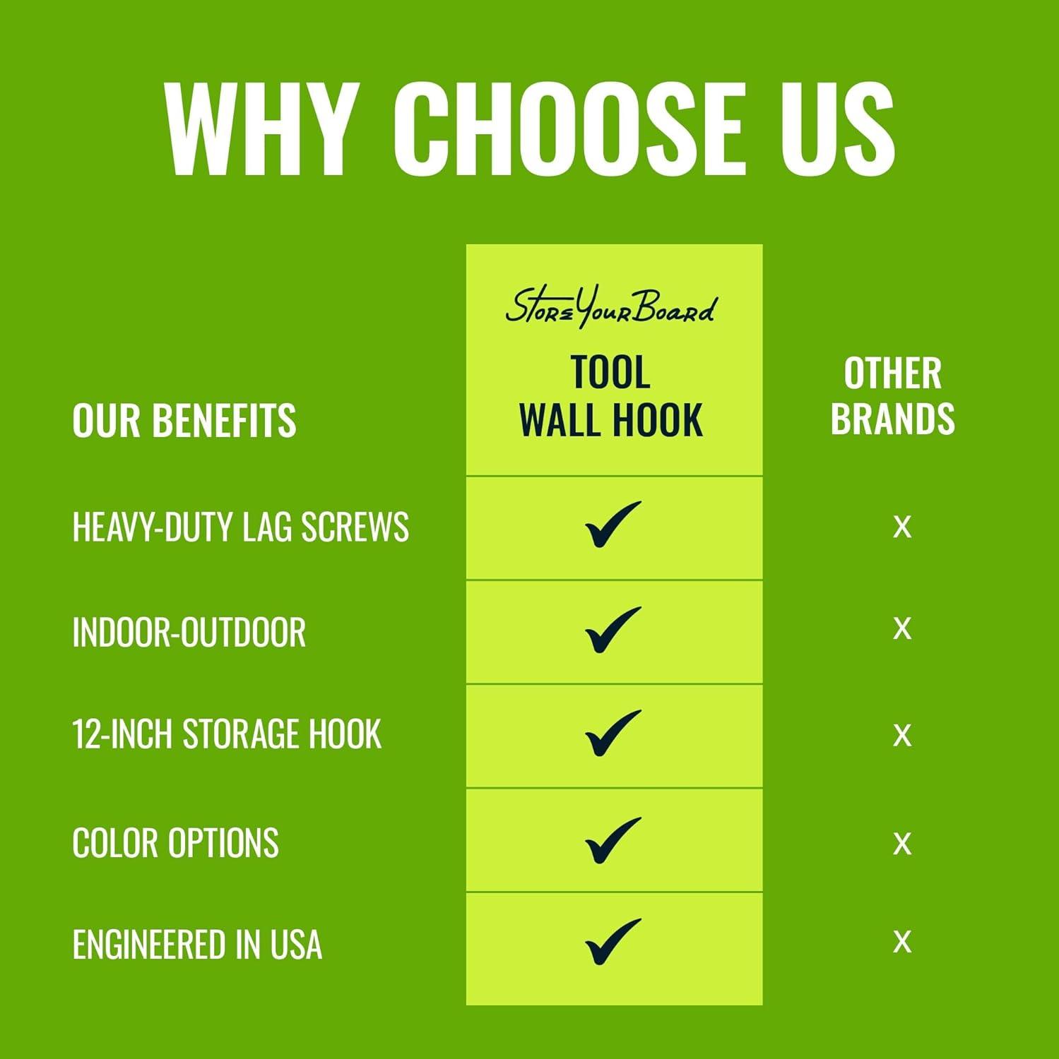 StoreYourBoard Tysons Tool Max Storage Wall Hook | Holds 50 lbs