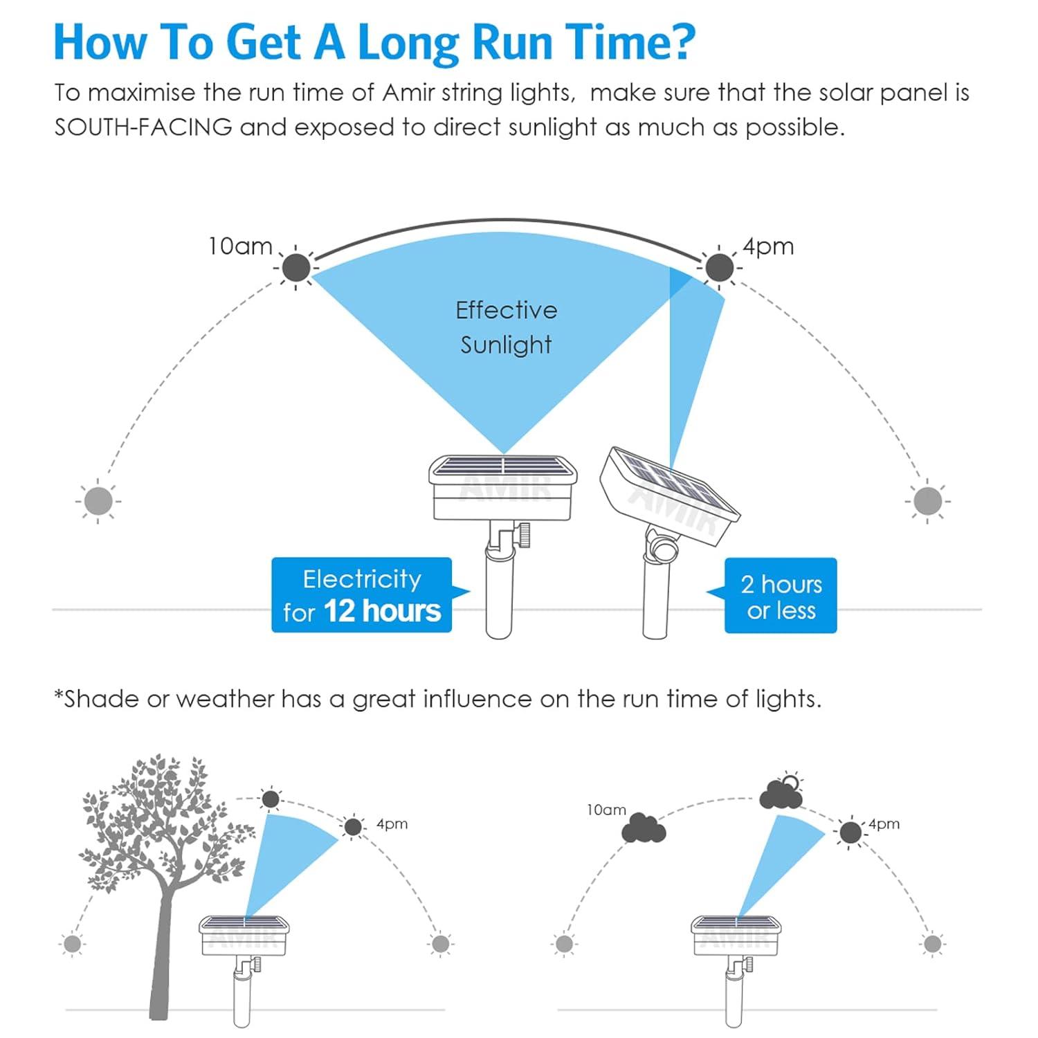 Solar Powered String Light, Amir 100 LEDs Starry String Lights, Copper Wire Lights Ambiance Lighting for Outdoor, Gardens, Homes