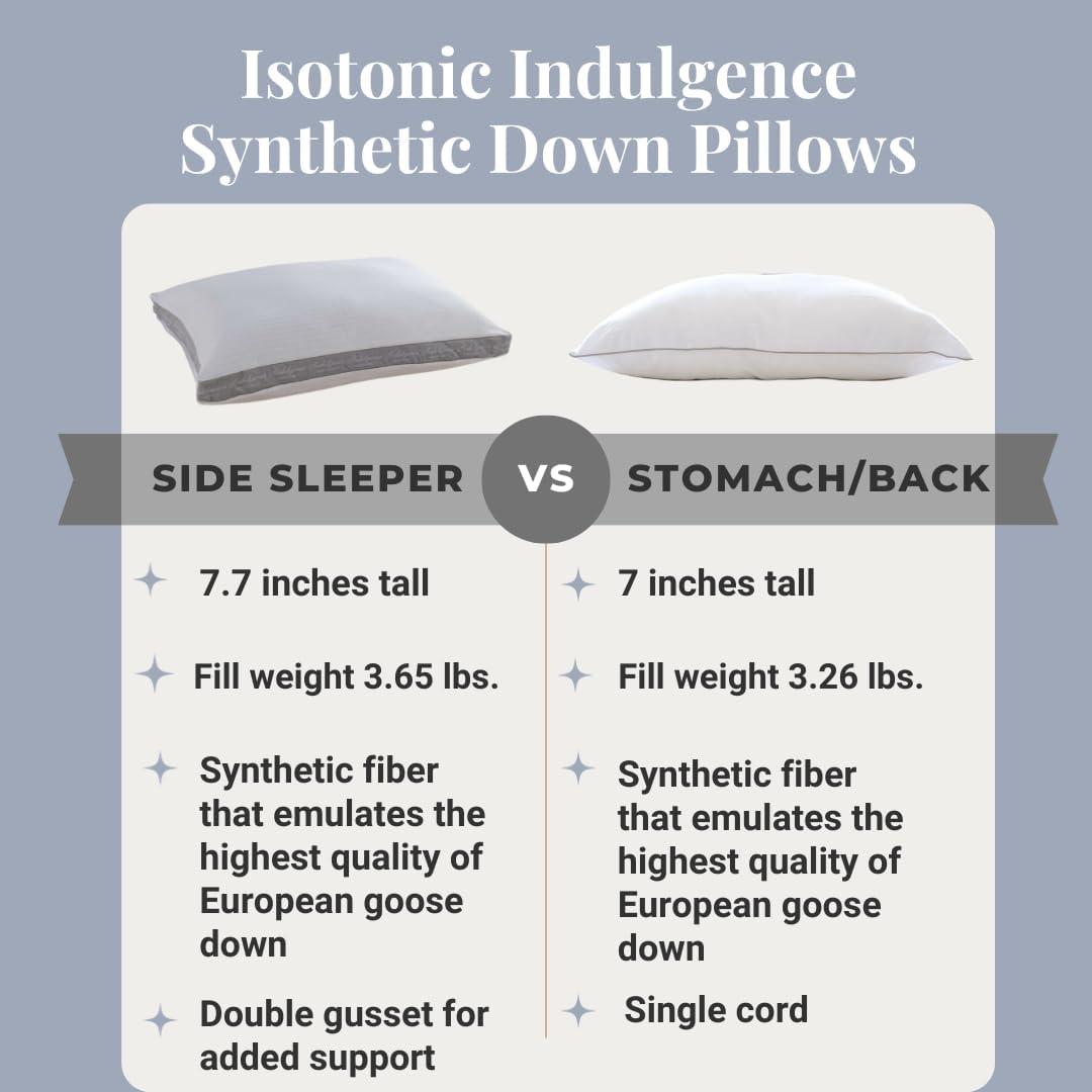 Indulgence by Isotonic® Synthetic Down Pillow Side Sleeper Standard/Queen