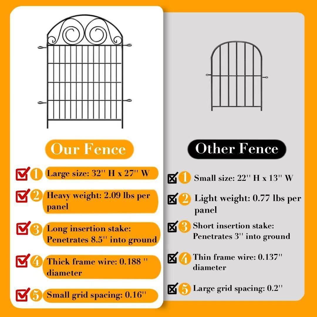 Tall Garden Fence Animal Barrier with Gate, 32 in(H) 16 Panels Garden Fences and Borders for Dogs, Dog Fence Outdoor for Yard, Total Length 35 Ft Metal Temporary Fencing│Patented