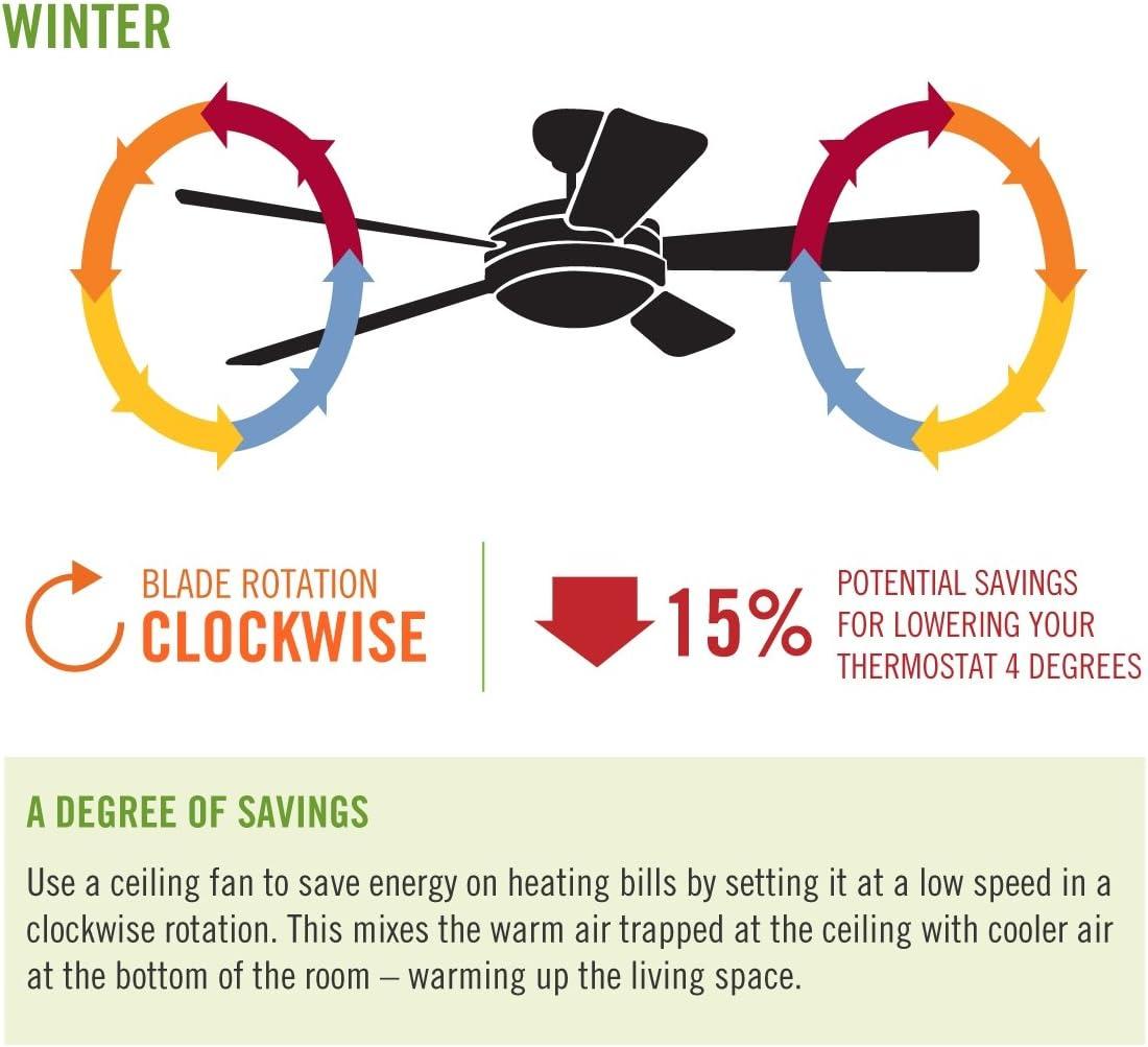 Preset Dual Slide Light and Ceiling Fan Wall Control