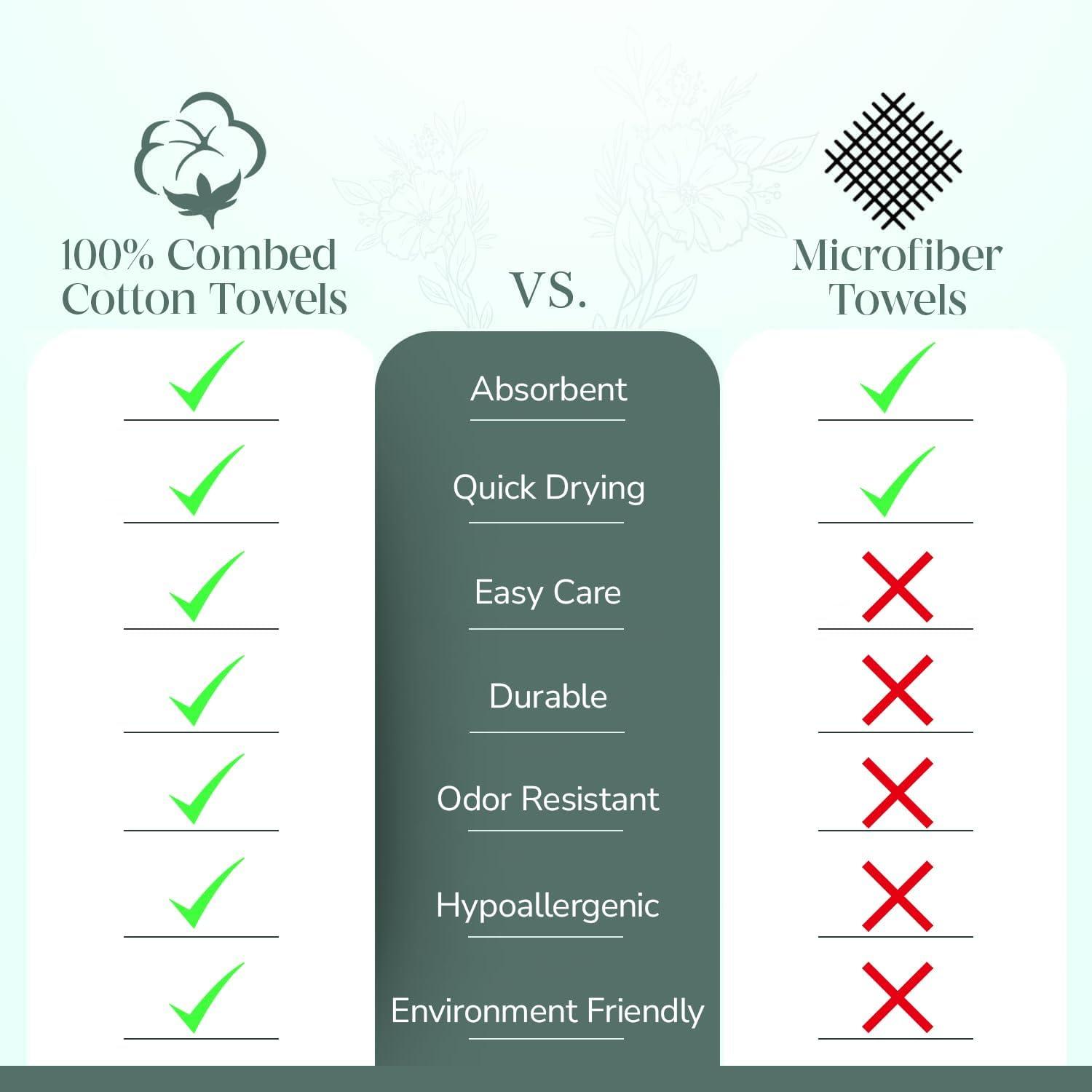 Luxury 100% Cotton 6-Piece Towel Set, 650 GSM Hotel Collection, Super Soft and Highly Absorbent (Multicolor, 6 Pack Set)