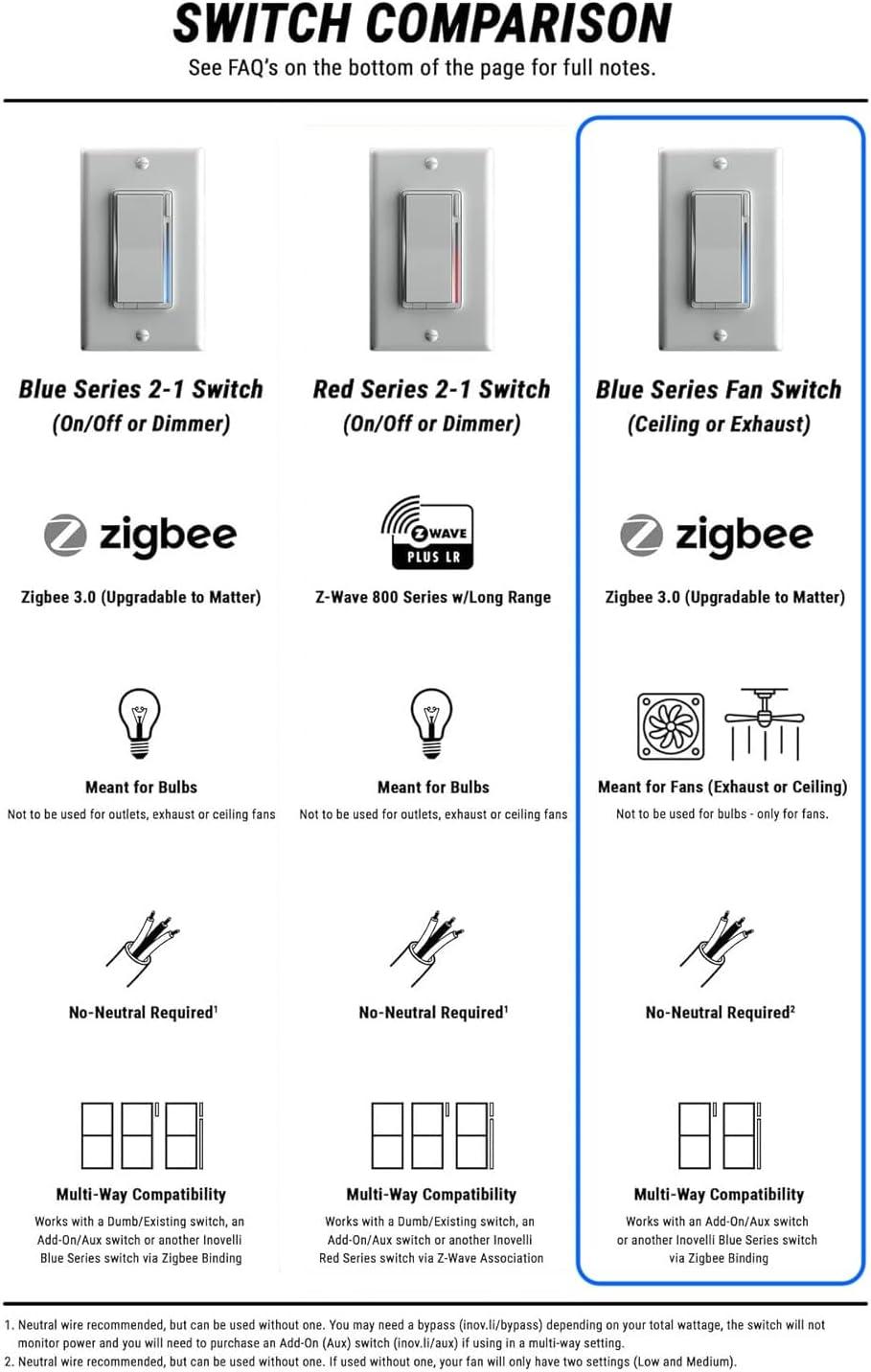 Inovelli Smart Fan Switch for Ceiling or Exhaust Fans - Zigbee - No Neutral Required, White, VZM35