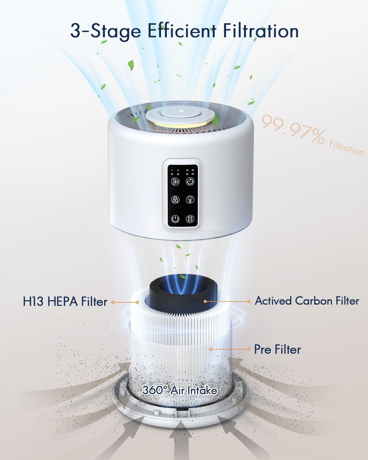 White HEPA Air Purifier with Odor Absorbing Filter