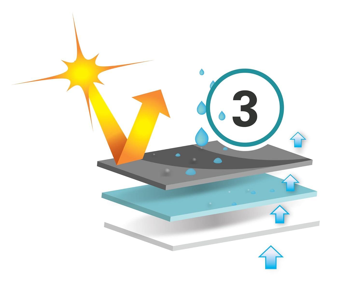 ADCO 36813 Designer Series Olefin HD Class C Motorhome Cover 23' 1" - 26' , Gray/White