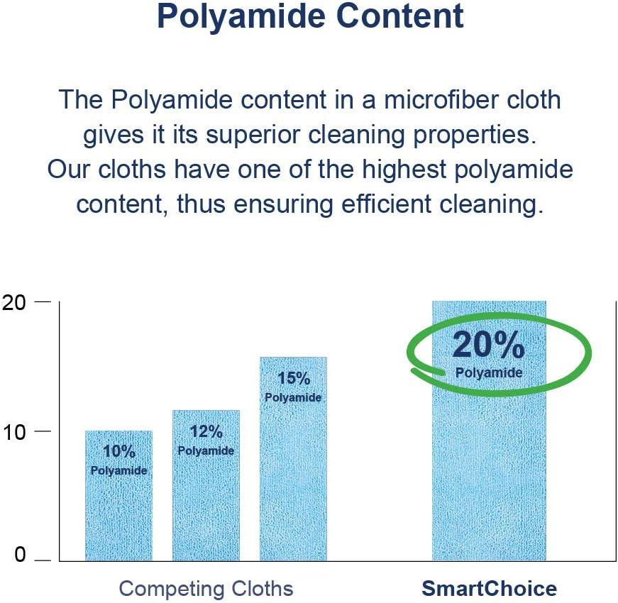 Smart Choice Microfiber Cleaning Cloths 12x12 30gm Blue (12/Pack)