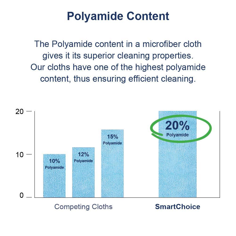 Smart Choice Microfiber Cleaning Cloths 12x12 30gm Blue (12/Pack)