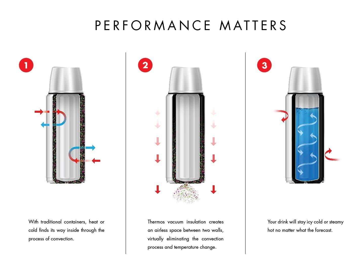 Thermos Vacuum Insulated Compact Beverage Bottle - 16 oz. - Silver/Black