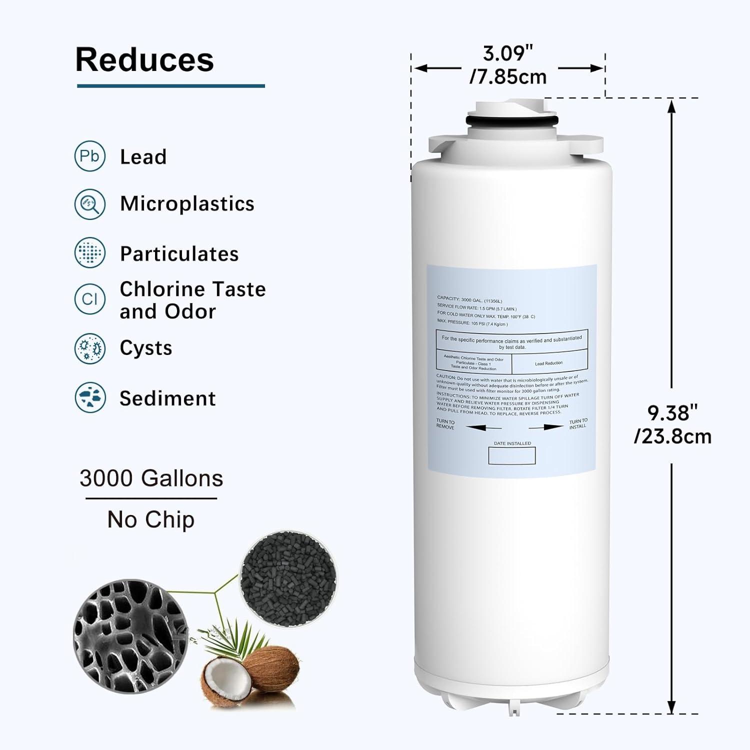 Watersentry® Plus Under Sink Replacement Filter