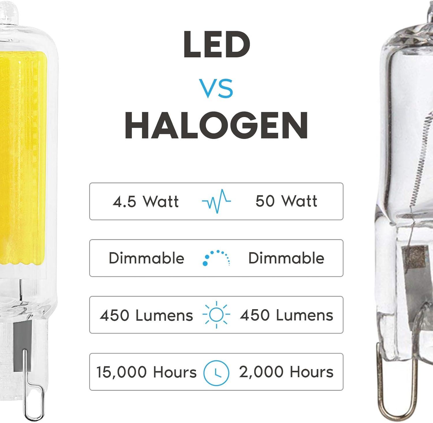 50 Watt Equivalent T4 G9/Bi-pin Dimmable LED Bulb