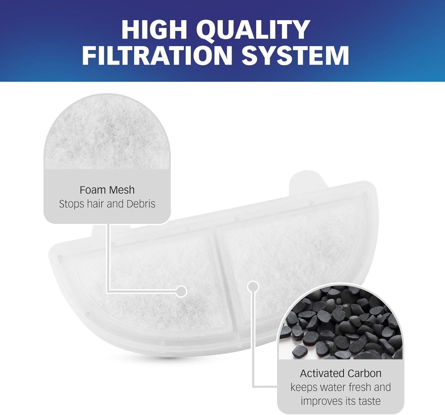 PET STANDARD Replacement Water Filter & 3 Pack Replacement Pre-Filter Sponges Compatible With HomeRunPet® 68oz/2L Wireless Pumps Pet Water Fountain WF20/CF20, Pack of 6