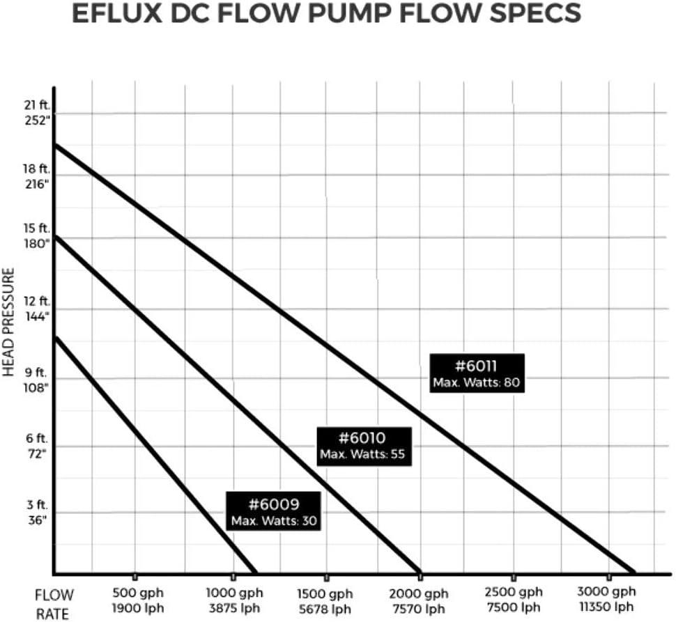 Blue and Black Submersible DC Flow Pump with Control