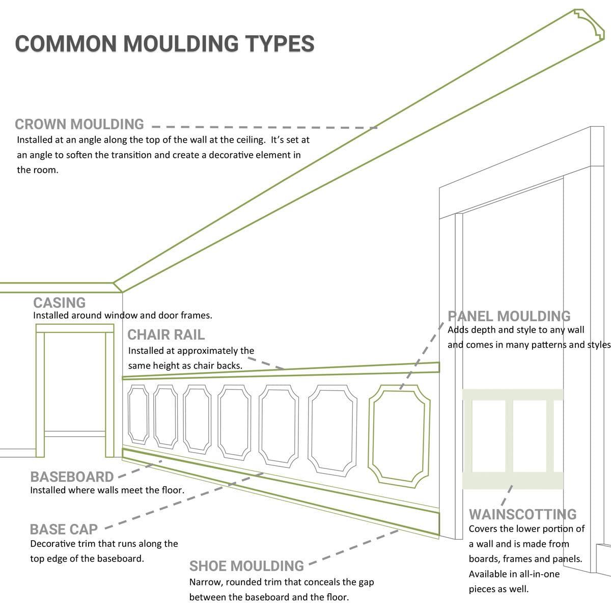 Ekena Millwork 1"H x 3/4"P x 94 1/2"L Alexandria Rope Panel Moulding