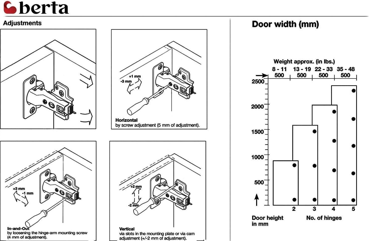 Berta 110 Degree Inset Soft Close Frameless Concealed Overlay Hinge (Set of 10)