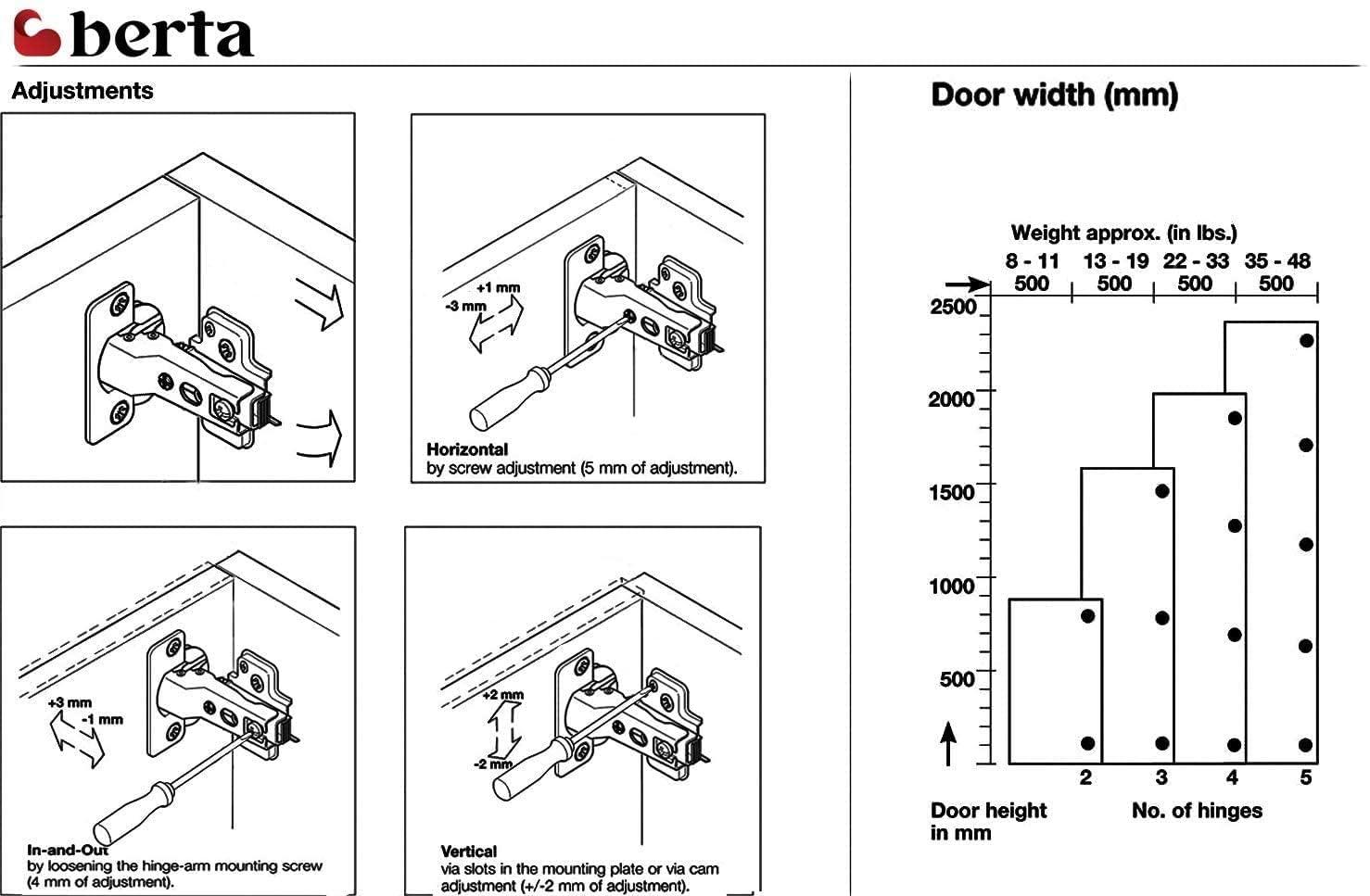 Berta 110 Degree Inset Soft Close Frameless Concealed Overlay Hinge (Set of 10)