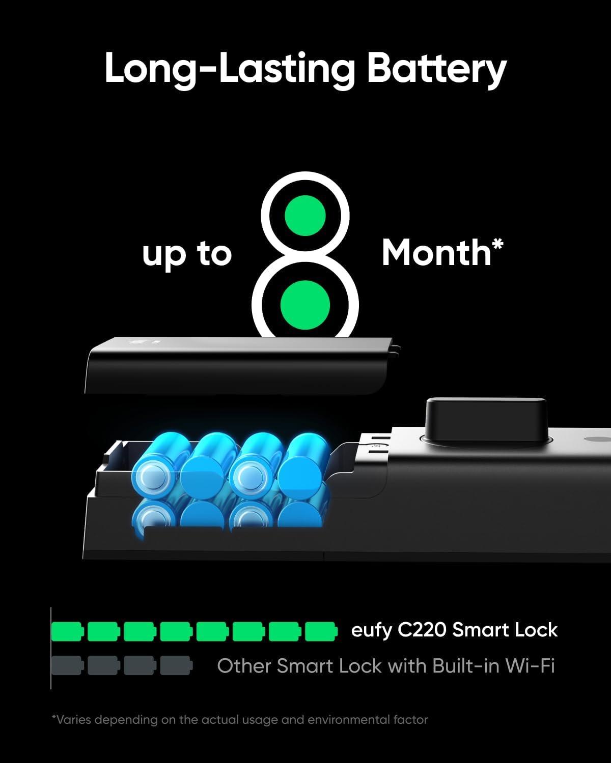 SOSHNA Security Smart Lock C220, Fingerprint Keyless Entry Door Lock, Built-in Wi-Fi, App Remote Control, Front Door Smart Lock Deadbolt, 8Months Battery, Reliable Power, IP53 Waterproof