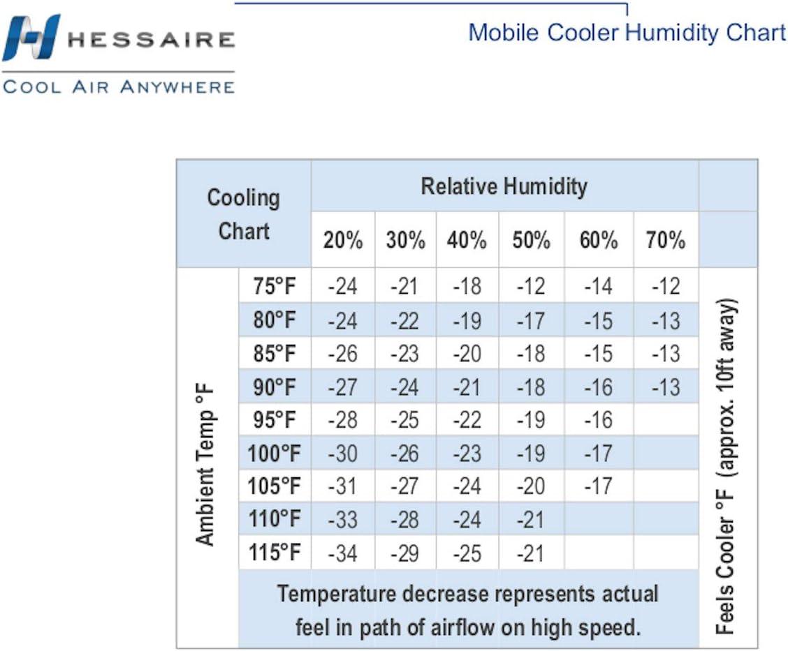 Hessaire Outdoor Portable 700 Sq Ft Evaporative Cooler Humidifier