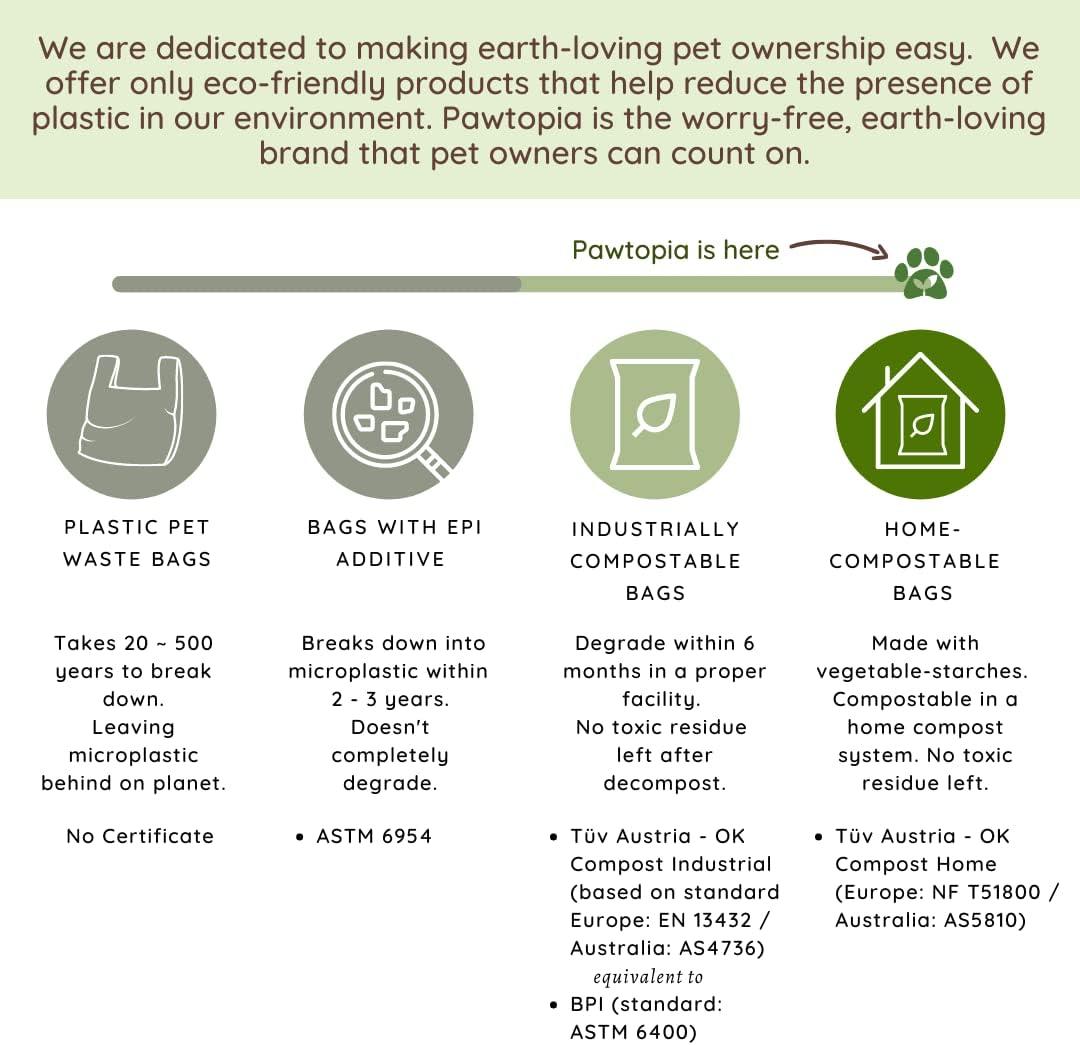 Pawtopia Certified Home Compostable Biodegradable Dog Poop Bags | Cat Litter Bag (120 Bags, Green)