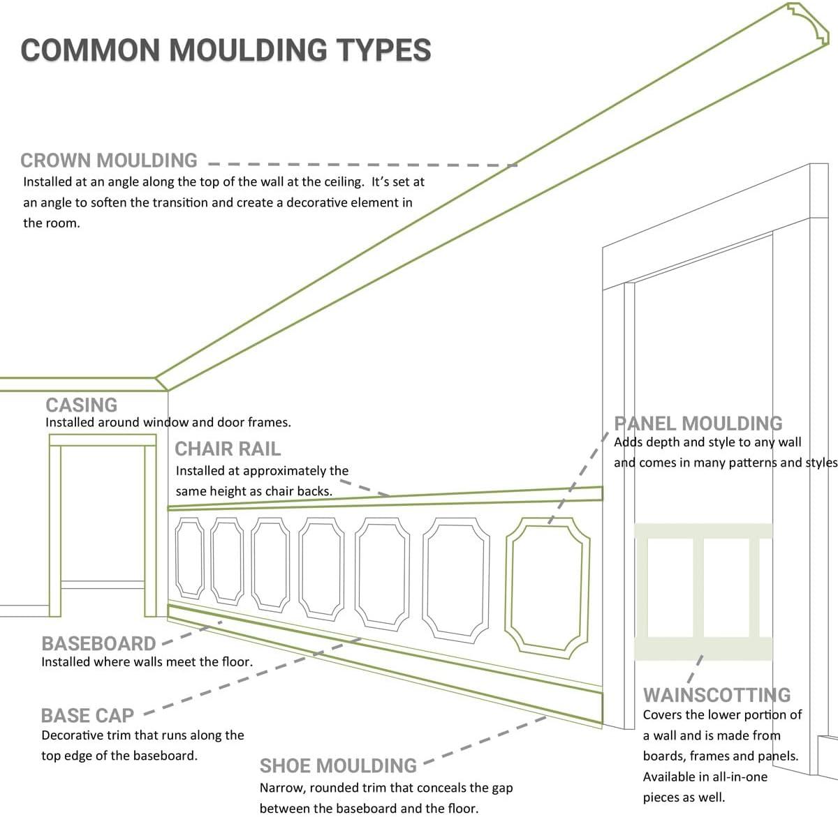 Reece White Polyurethane Traditional Crown Moulding, 94.5" Length