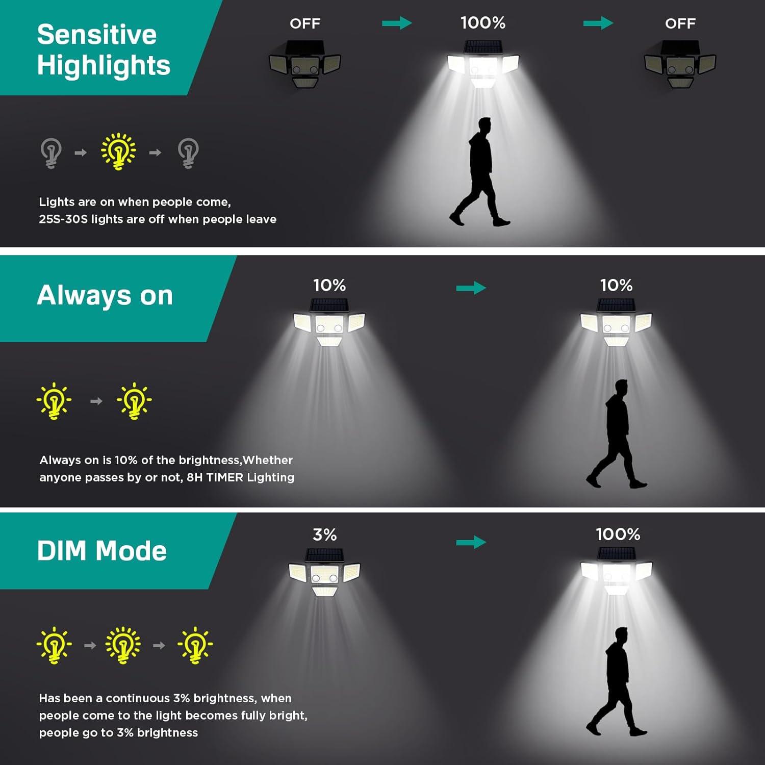 Modern Black Solar LED Outdoor Floodlights with Motion Sensors