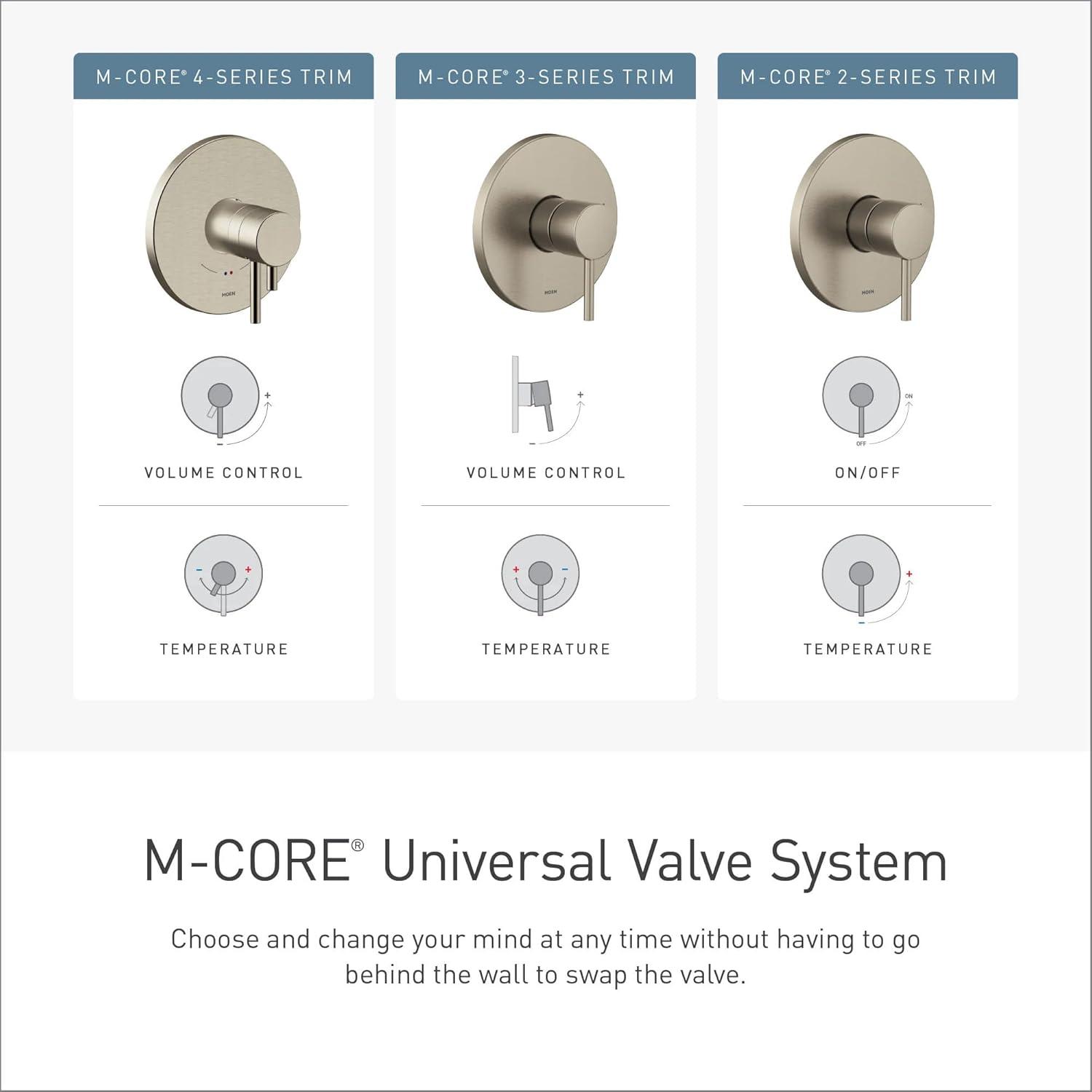 M-CORE Mixing Valve With 2 Or 3 Function Integrated Transfer Valve With CC/IPS Connections