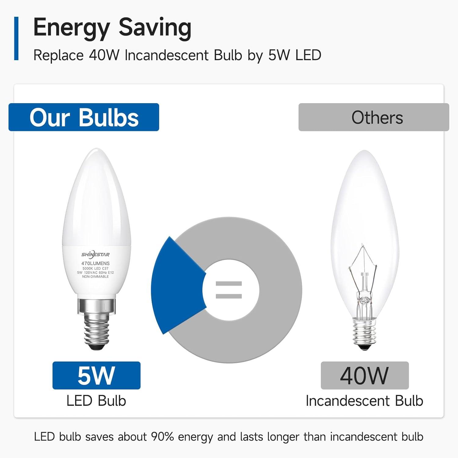 12 Pack A15 Ceiling Fan Light Bulbs 40W 5000K Daylight LED E12 Candelabra Small Base Light Bulbs, Non-Dimmable